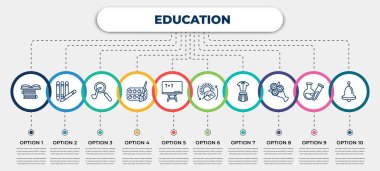 simgeli vektör bilgi şablonu ve 10 seçenek veya adım. Eğitim konsepti için bilgi. Kitaplar, pastel boya, Sherlock Holmes, suluboya, karatahta, fotosentez, üniforma, buket,