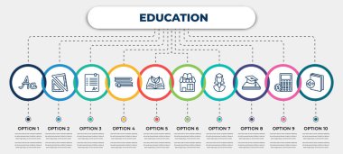 simgeli vektör bilgi şablonu ve 10 seçenek veya adım. Eğitim konsepti için bilgi. El yazısı alfabesi, kare okul aracı, test sonuçları, kitaplar çifti, ekoloji kitabı, kitapçı,