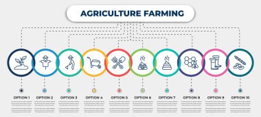 vector infographic template with icons and 10 options or steps. infographic for agriculture farming concept. included plant sprout, scarecrow, farmer hoeing, barrow, pitchfork, poo, manure,