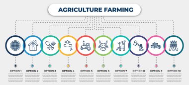 vector infographic template with icons and 10 options or steps. infographic for agriculture farming concept. included riddle tool, farm house, farm tools, faucet, harvester, ox, chicken coop,