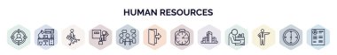 İnsan kaynakları web simgelerinin ana hatları. Hedef kitle, ofis, kariyer, çıkış röportajı, takım çalışması, istifa, zamanlama, şirket, patron simgesi gibi ince çizgi simgeleri.