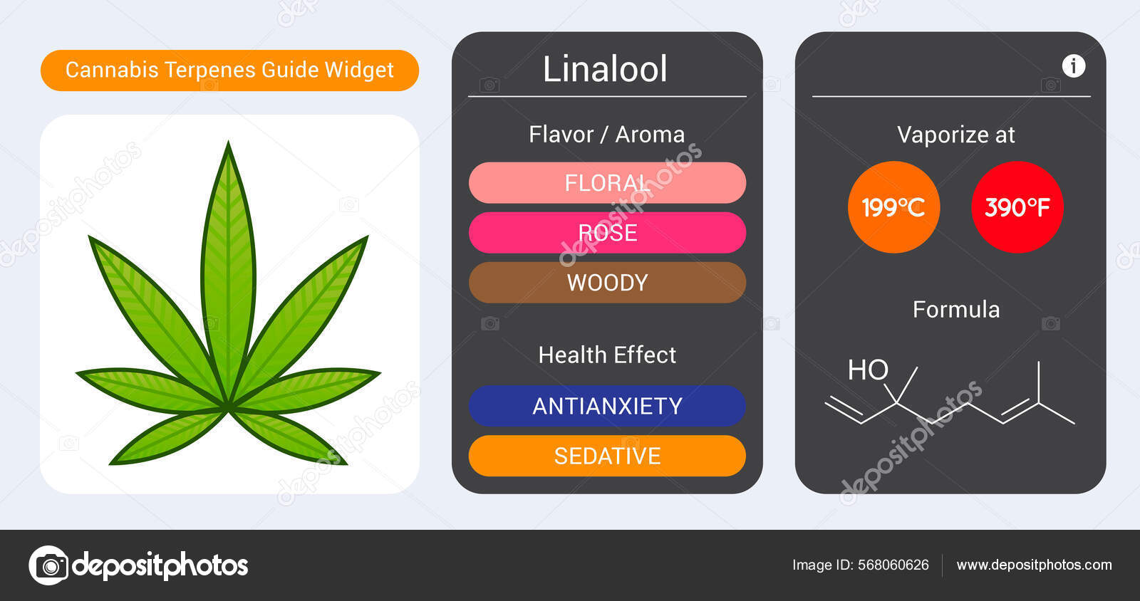 Cannabis Terpene Guide Information Chart Aroma Flavor Health Benefits