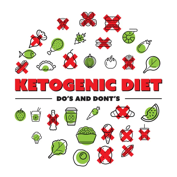 Keto Diet Ketogenic Food Vector Illustration 健康的酮食品 蛋白质和碳水化合物在一个载体上的说明 低碳水化合物致酮饮食食物 — 图库矢量图片