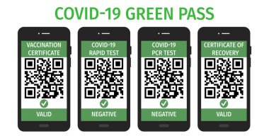 Cep telefonu ekranında işaretli QR kodlu dijital yeşil geçiş kartı. Turizm için koronavirüs enfeksiyonunu takip eden bir sağlık sertifikası uygulaması. COVID-19 Coronavirus sağlık pasaportu.