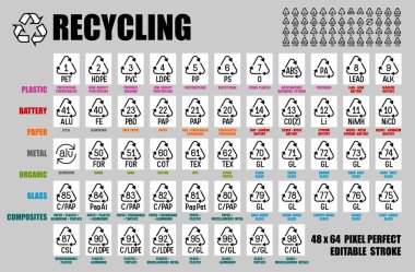 Tüm geri dönüşüm sembollerinin pikseli mükemmel vektör seti plastik, kağıt, cam, metal, pil, ahşap, işaretli ve kodlu reçine materyalleri. Ürün paketleme piktogramları için düzenlenebilir vuruş simgeleri