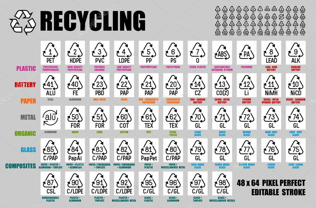 Pixel perfect vector set of all recycle symbols plastic, paper, glass, metal, battery, wood, resin materials with signs and codes. Editable stroke icons for product packaging pictograms
