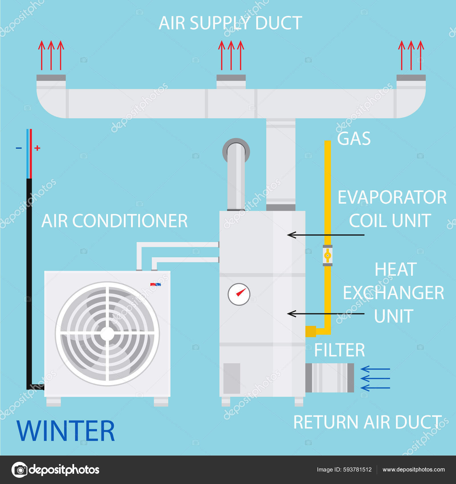 Heat Exchanger Hot Air Plenum Heat Pump Gas To Water Heat