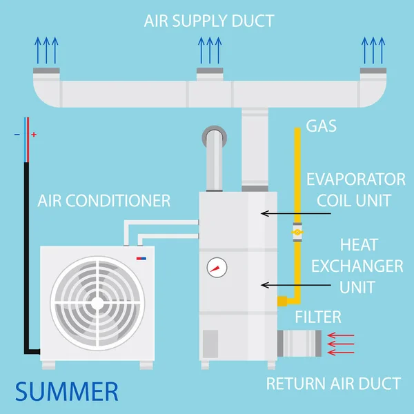 Heating Ventilation Air Conditioning Systems Diagram Vector Modern Home Household — Vetor de Stock