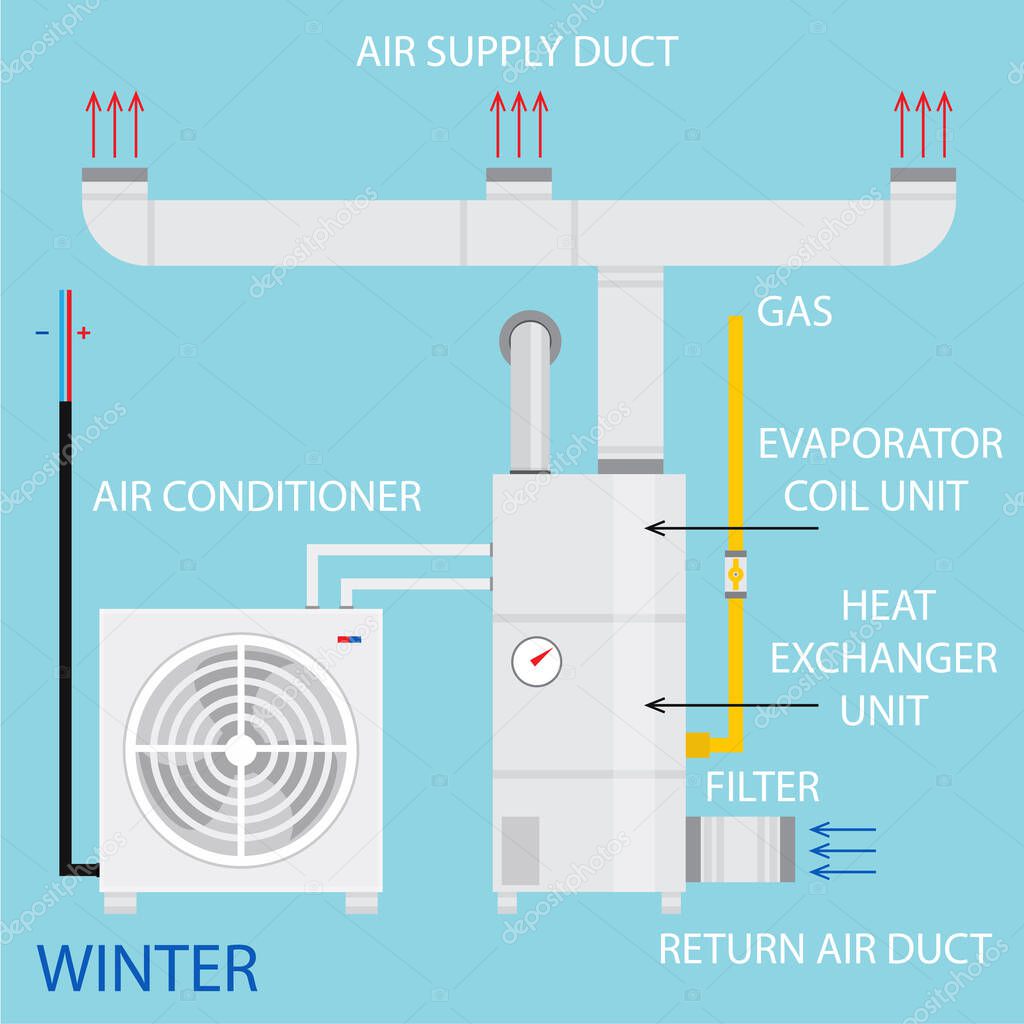 Heating, ventilation, and air conditioning systems diagram. Vector. Modern home household central system equipment for heating, ventilation and air conditioning climate control in house