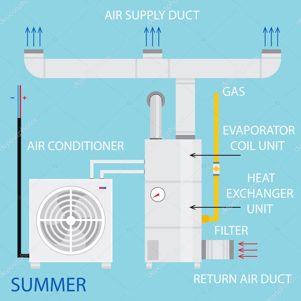 Heating, ventilation, and air conditioning systems diagram. Vector. Modern home household central system equipment for heating, ventilation and air conditioning climate control in house