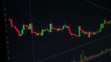 Borsada Yatırım Ticareti İçin İş Mum Çizelgesi