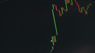 Kripto Para Çizelgesi, Bitcoin Grafik Yükselmesi