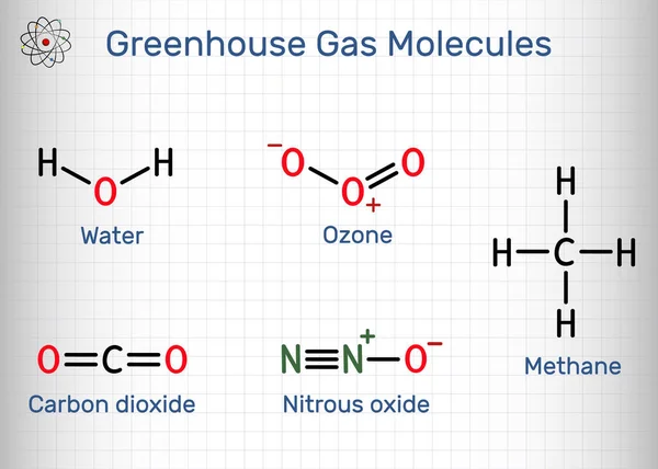 Moléculas Gases Efeito Estufa Água Dióxido Carbono Metano Óxido Nitroso — Vetor de Stock