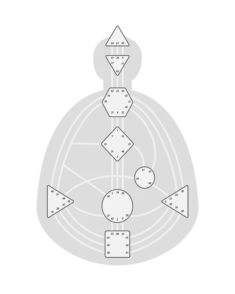 İnsan tasarım çizelgesi çizimi