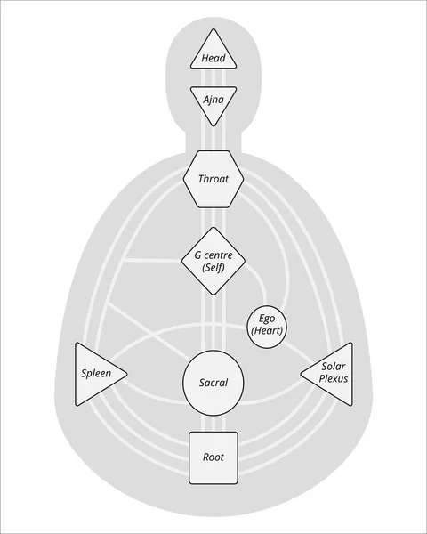 Merkezde isimleri olan bir vücut grafiği. İnsan tasarımı çılgın grafik vektör illüstrasyonu