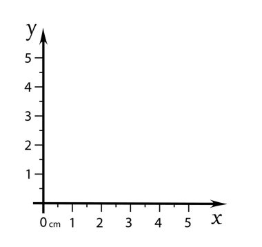 Kartezyen koordinat sistemi. Vektör çizimi. Trigonometrik fonksiyonların grafiklerini çizmek için şablon