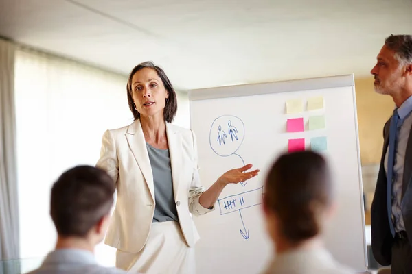 Se till att alla är på samma sida. En beskärd bild av en självsäker mellanvuxen affärskvinna som gör en presentation på jobbet. — Stockfoto