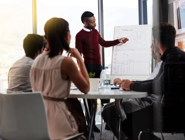 Darauf sollten wir uns konzentrieren. Aufnahme eines Geschäftsmannes, der einer Gruppe von Kollegen in einem Sitzungssaal eine Whiteboard-Präsentation gibt. — Stockfoto