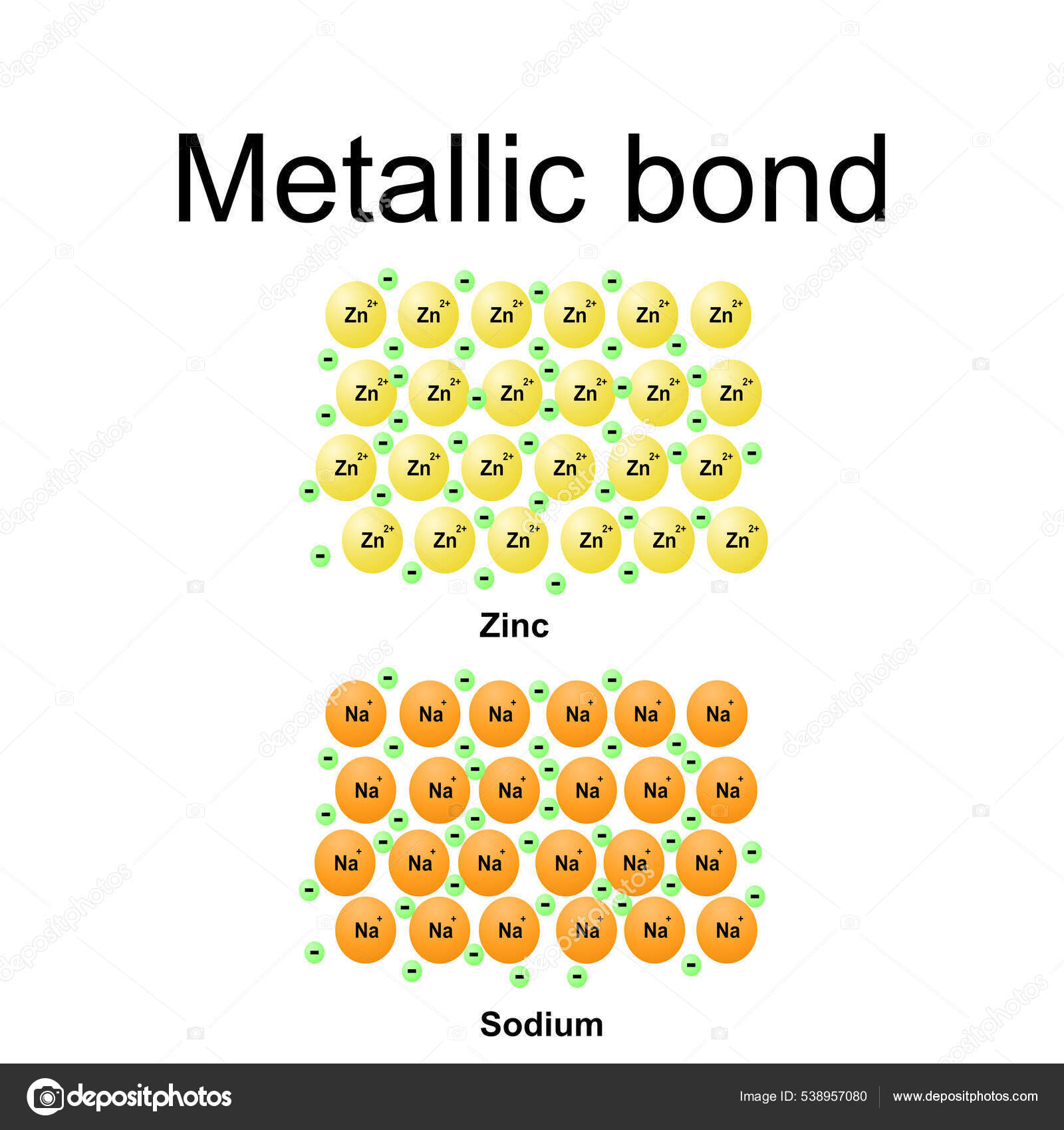 metallic bonding copper