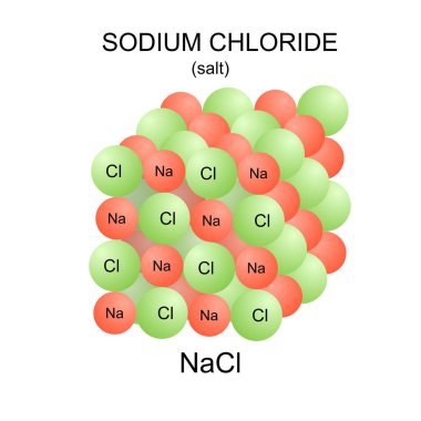 Sodyum klorür yapısı (tuz). NaCl Mod3D Vektör İllüstrasyonu.