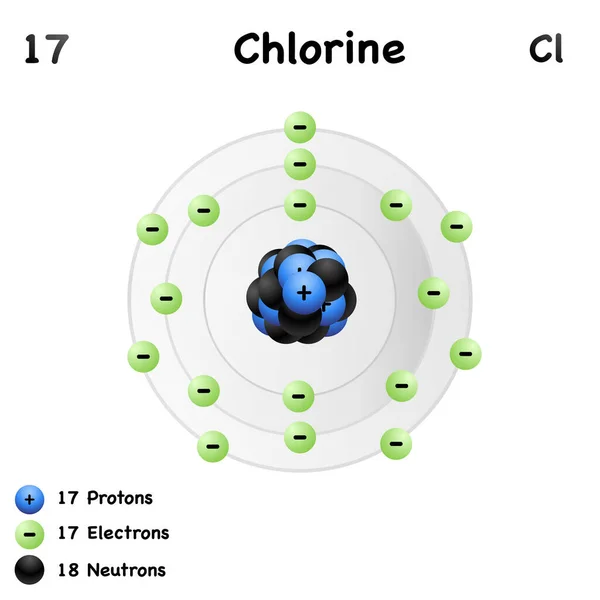 Chlorine Element Symbol Atomic Number Isolated Molecular Structure Chlorine Atom — ストックベクタ