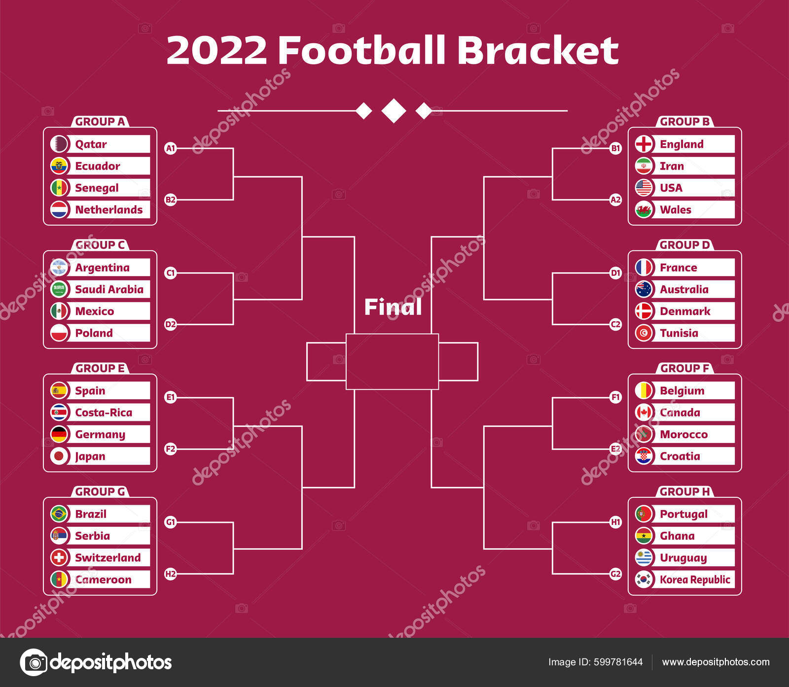 Fifa World Cup World Cup 2022 Football Tournament Bracket Soccer Stock Vector by ©mshariamunshi 599781644