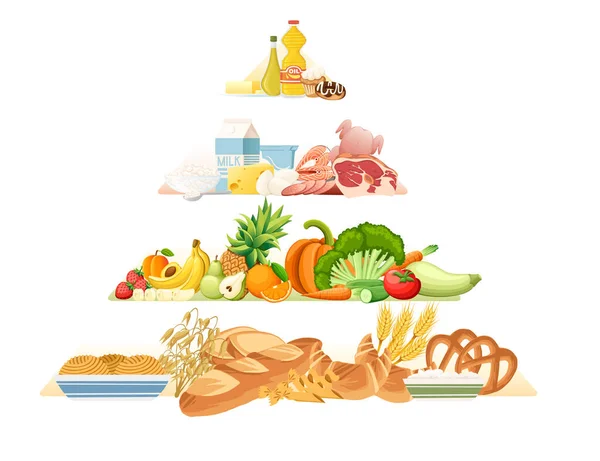 Gezonde eten piramide met verschillende soorten voedsel vector illustratie — Stockvector