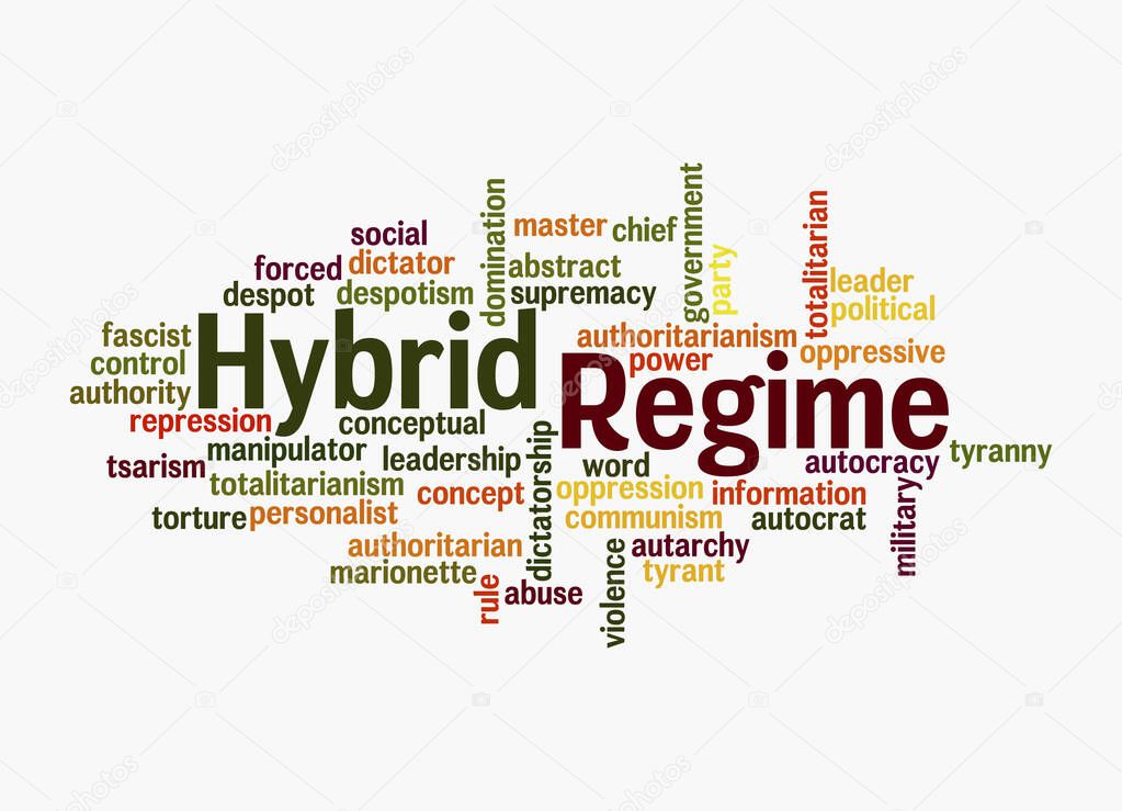 Word Cloud with HYBRID REGIME concept, isolated on a white background.