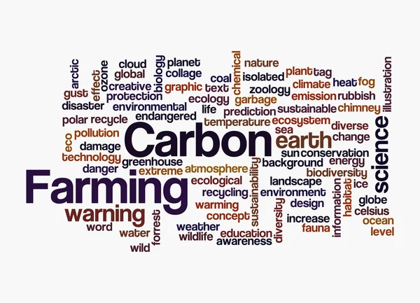 Σύννεφο Word Την Έννοια Carbon Farming Απομονωμένο Λευκό Φόντο — Φωτογραφία Αρχείου