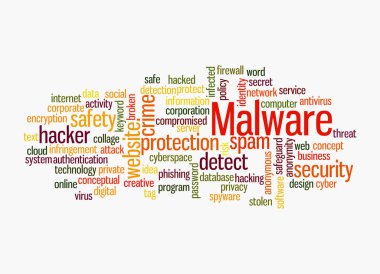 MALWARE kavramına sahip Kelime Bulutu, beyaz arka planda izole.
