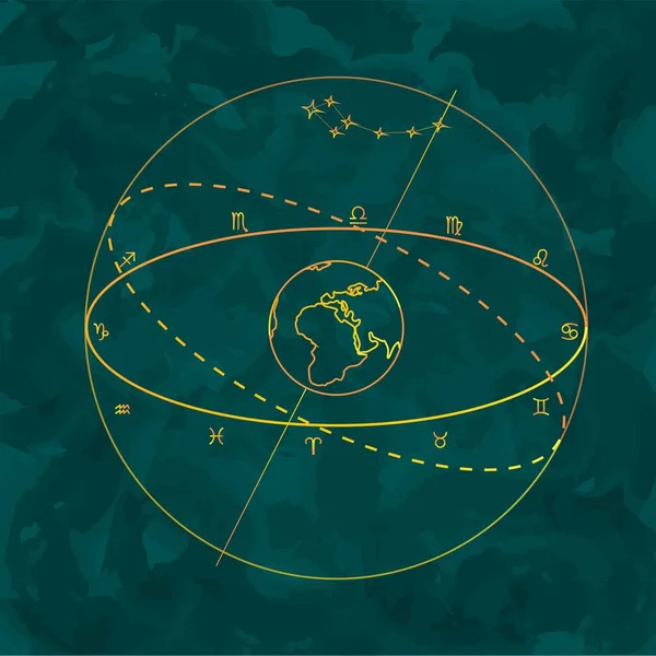 Zodyak işaretlerinin Dünya 'yla ilişkisi var.