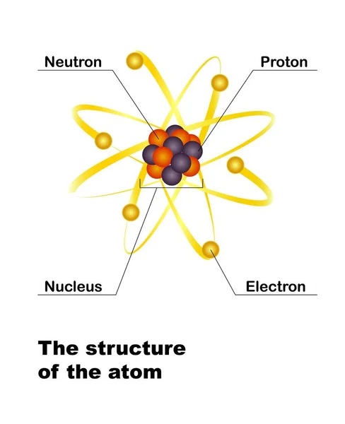 Die Struktur Des Atoms — Stockfoto