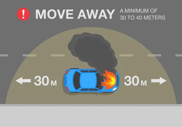 Een Brandende Auto Een Snelweg Autobrandveiligheid Minimaal Meter Weg Aan — Stockvector