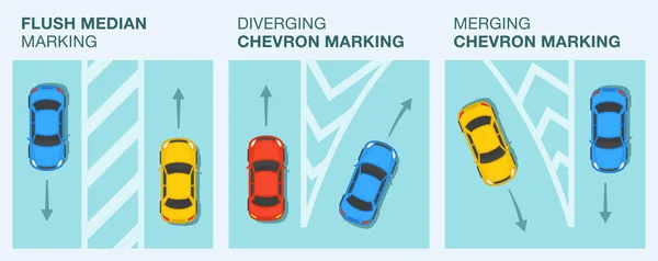 Řídím Auto Typy Značení Povrchu Vozovky Flush Medians Chevron Markings — Stockový vektor
