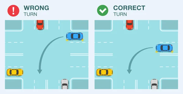 安全運転と交通規制のルール 交差点での正確かつ不正確な車両旋回 ブルーセダンの車は左右の車線から左折しています 平面ベクトル図テンプレート — ストックベクタ