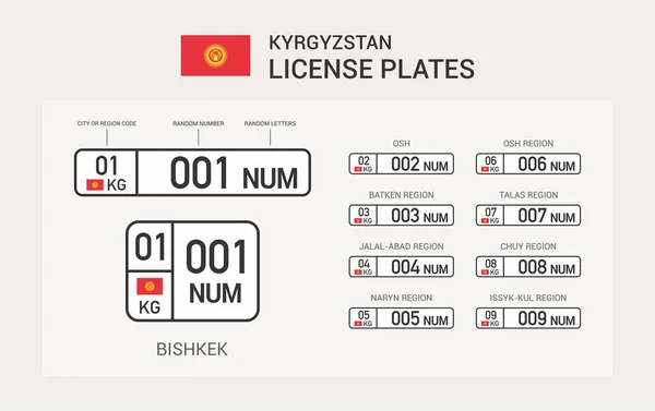 車の運転の要素 キルギス共和国の公式ライセンスプレートのデザイン 平面ベクトル図 — ストックベクタ