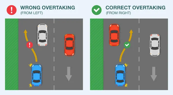 Veiligheid Auto Rijden Regels Tips Inhaal Passeerregels Voor Links Verkeer — Stockvector