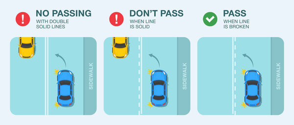 Как безопасно менять полосы движения. Использование уличных линий. Седан проезжает по улицам. Вид сверху транспортного средства. Плоская векторная иллюстрация.