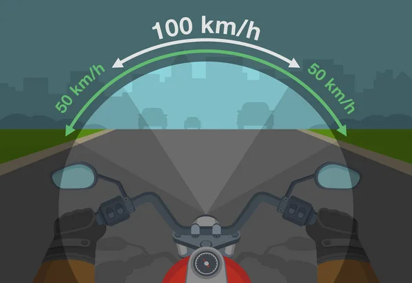 Hız Görüş Alanı Motosiklet Sürerken Hızını Ayarlıyorsun Araba Sürerken Çevresel — Stok Vektör