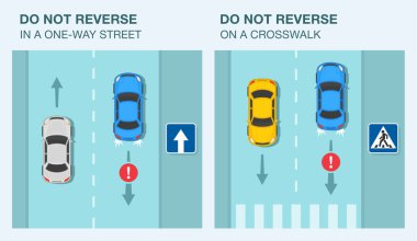 Araba sürüyorum. Aracı tek yönlü bir caddede ve yaya geçidinde geri çeviriyorum. Yol ve trafik kuralları bilgi içerir. Düz vektör resimleme şablonu.