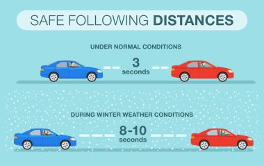 Cars safe following distances under normal and during winter weather conditions. Flat vector illustration. clipart
