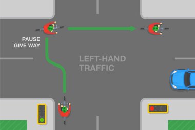 Trafik kuralları ve bahşişler. Güvenli bisiklet sürüşü. Sola doğru sürüş. Kavşakta sağa nasıl kanca atılacağını. Düz vektör resimleme şablonu. 