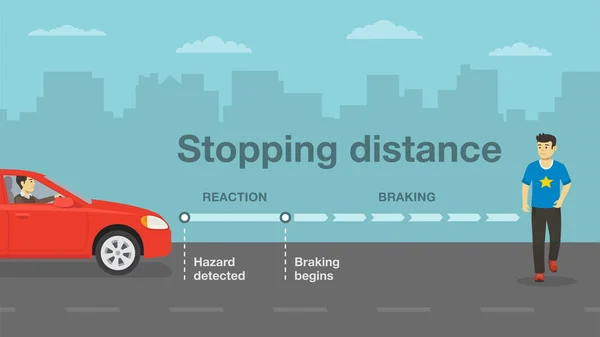 Regole Guida Sicurezza Consigli Distanza Arresto Frenata Dell Auto Modello — Vettoriale Stock