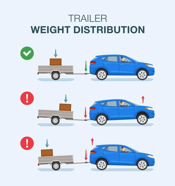 Règles Conduite Voiture Sécurité Conseils Voiture Suv Avec Chargement Sur — Image vectorielle