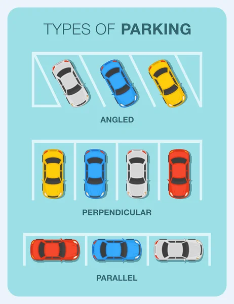 停车的类型 垂直和平行的停车顶部视图 平面矢量图解模板 — 图库矢量图片