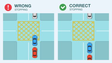 Güvenli araba kullanma, trafik kuralları ve bahşişler. Sarı kutu kavşak kuralı. Düz vektör resimleme şablonu.