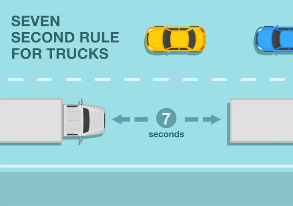 Sichere Fahrregeln Für Schwere Fahrzeuge Und Tipps Sieben Sekunden Regel — Stockvektor