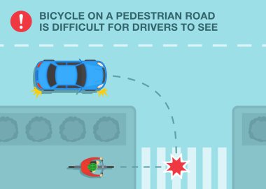 Safe bicycle riding and traffic regulation rules. Bicycle on a pedestrian road is difficult for to see. Dangerous right turn in front of hidden cyclist. Flat vector illustration template. clipart
