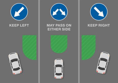 Trafik yönetmelikleri ipuçları ve kurallar. İşaretler ve yol işaretleri anlamında. 