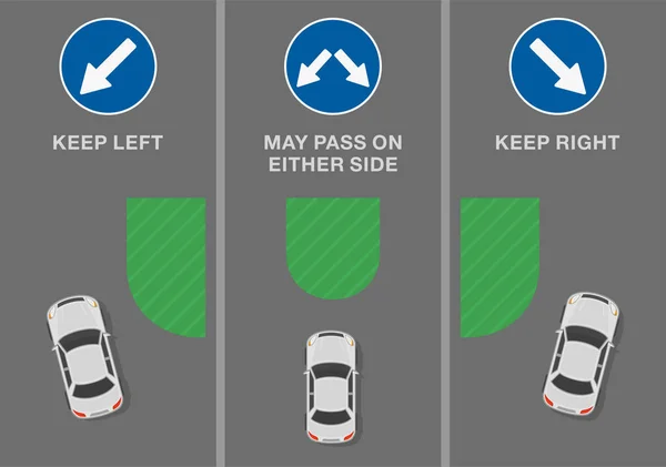 交通規制のヒントとルール 標識や道路標識の意味 左を維持し 右を維持し 両側に渡すことができます 交通標識 街の道路のトップビュー 平面ベクトル図テンプレート — ストックベクタ